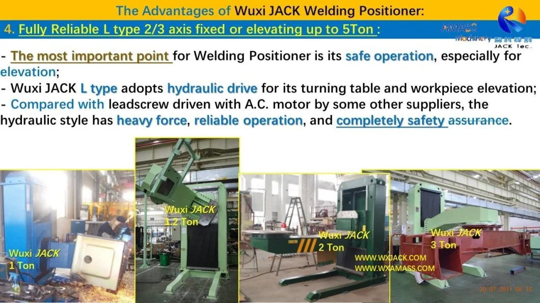 Htlhb Structure Member Three Axis Head and Tail Hydraulic Elevating Variable Rotation Speed Rotary Weld Turning Table Turntable Welding Positioner
