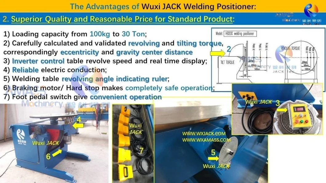 Htlhb Structure Member Three Axis Head and Tail Hydraulic Elevating Variable Rotation Speed Rotary Weld Turning Table Turntable Welding Positioner